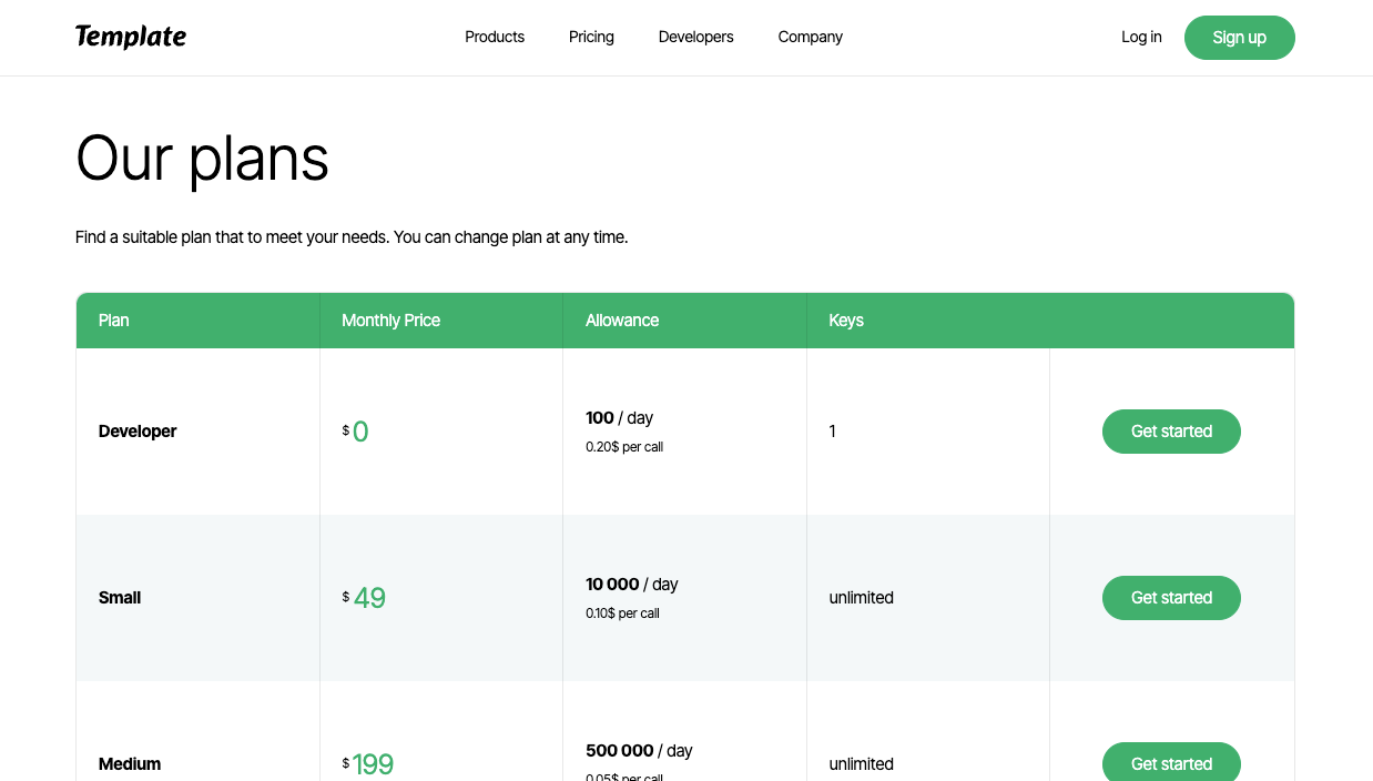 Preview of Chart Pricing