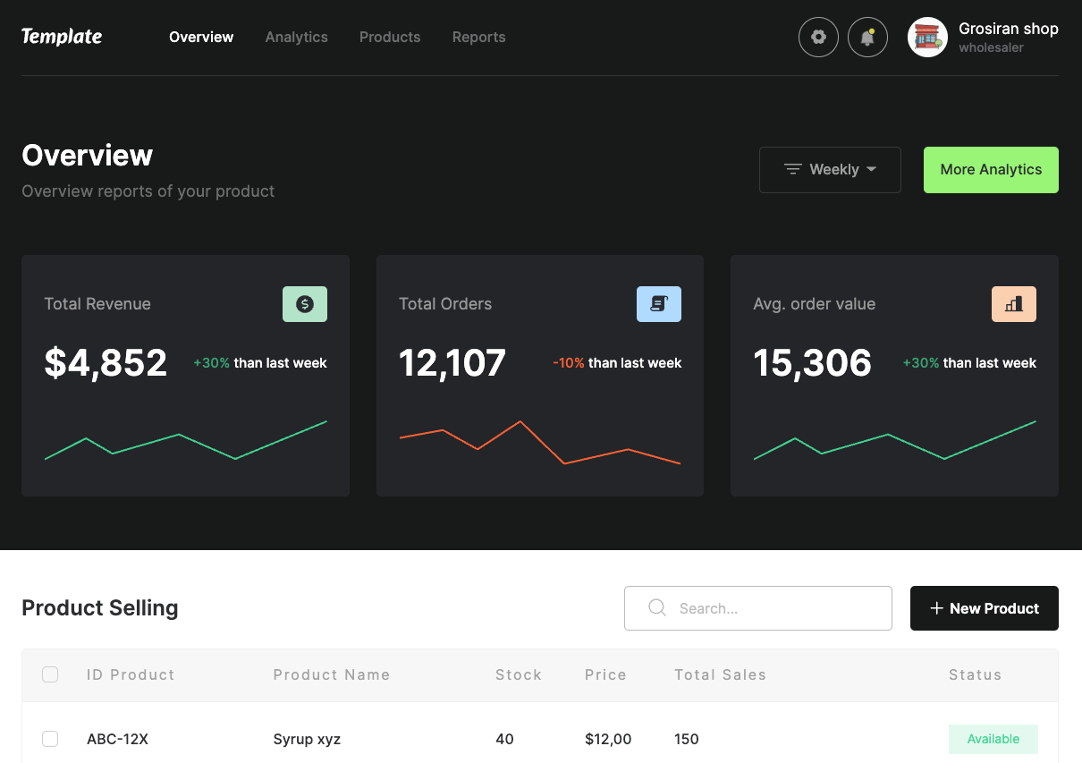Preview of Sales Dashboard