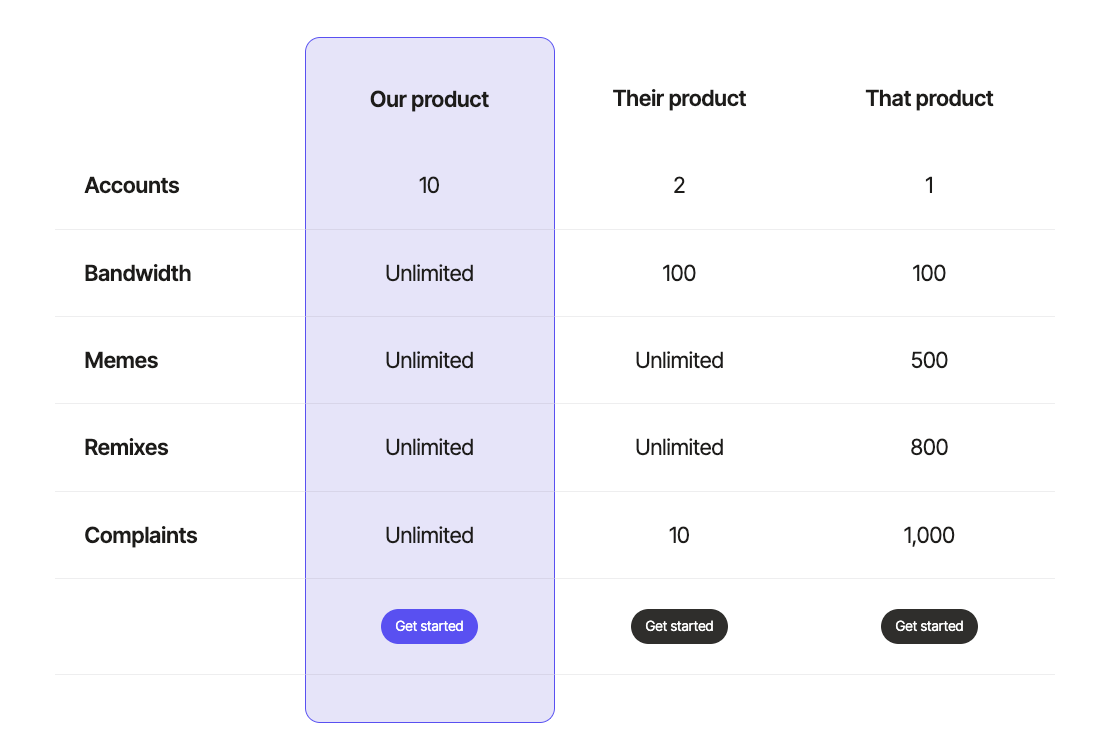 Preview of Mobile Swiper Pricing Table