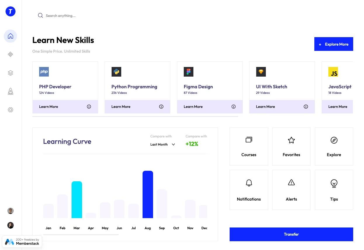 Preview of Online Course Dashboard 2