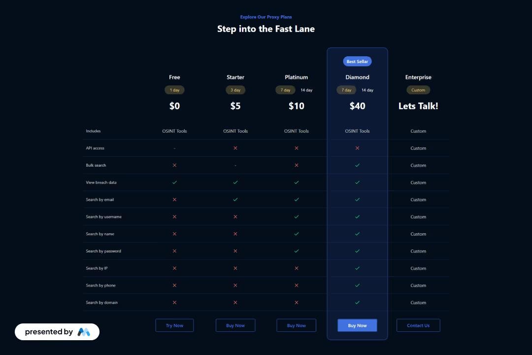 Preview of Expanded Plans Pricing