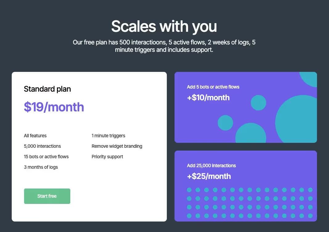 Preview of One Option Pricing Table
